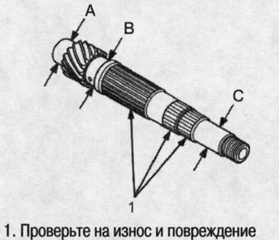 Intermediate shaft — wear check