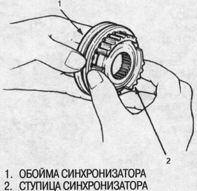 2. Вставьте ступицы в соответствующие им обоймы…