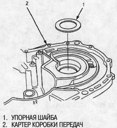 Caution: Use only one thrust washer.