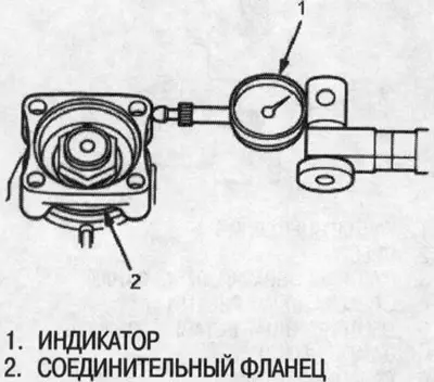 1. Монтирайте индикаторната глава върху…