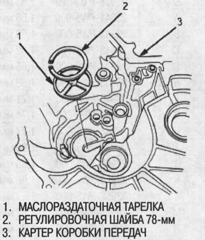 1. Scoateți lama de 78 mm și placa de distribuție…
