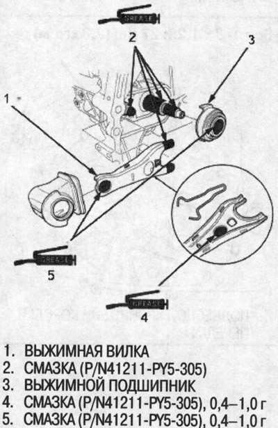 3. Установите выжимной подшипник, выжимную вилку…