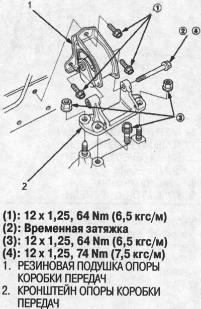 Убедитесь, что втулки не перекручены и не смещены.