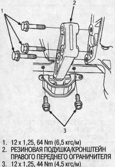 8. Установите резиновую подушку/кронштейн правого…