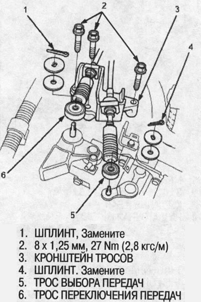 22. Установите кронштейн тросов и тросы,…