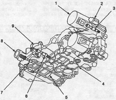 1. соленоид линейного управления пусковой муфтой;…