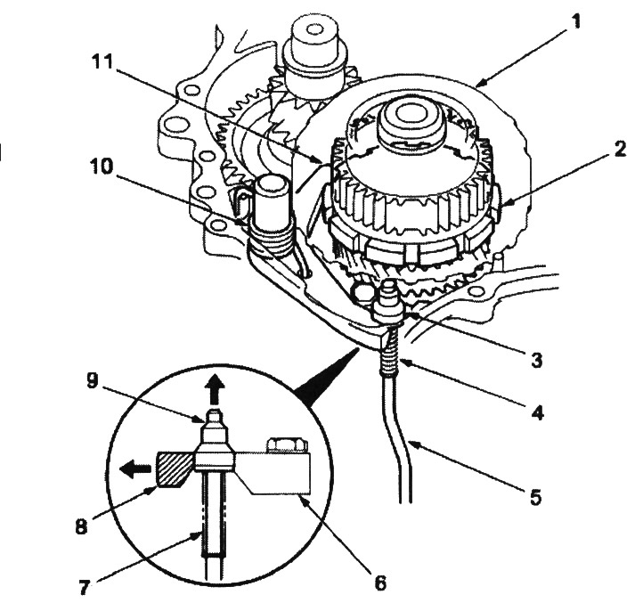 1. пусковая муфта; 2. парковочная шестерня; 3.…