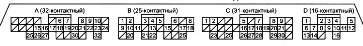 Распоред пинова у конектору ПЦМ модула