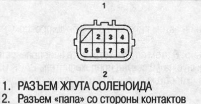 Масса: Отрицательная клемма аккумулятора