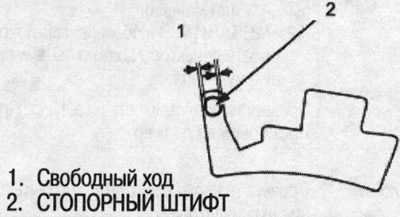 Двигатель должен запуститься, когда рычаг…