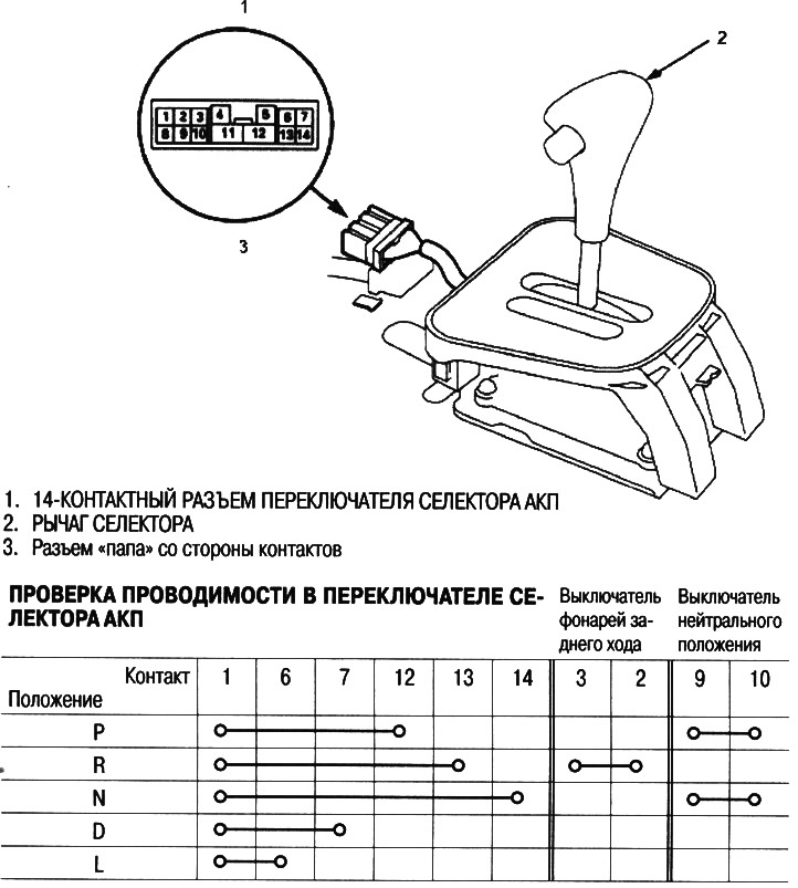 7. Подсоедините 14-контактный разъем, закрепите…