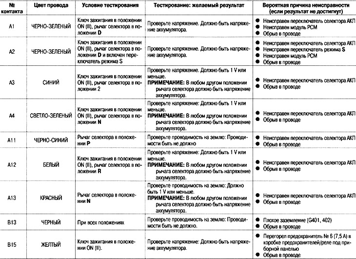 Conector mamă pe partea hamului