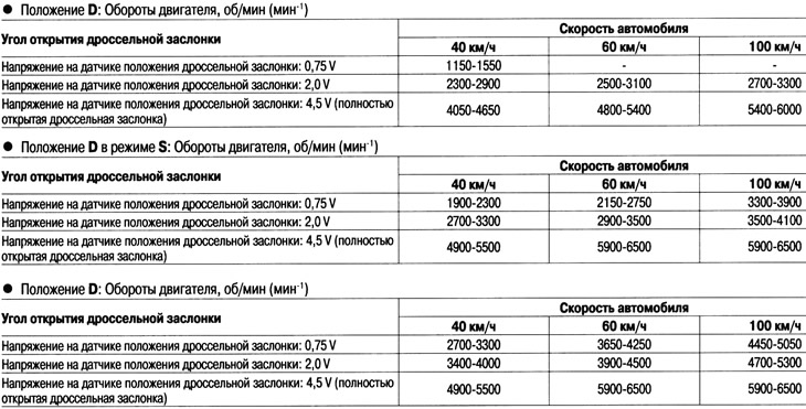Разъем «мама» со стороны жгута