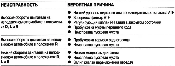 Ограничение: 2800-3100 об./мин