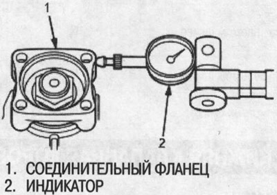 6. Установите головку индикатора на фланец…