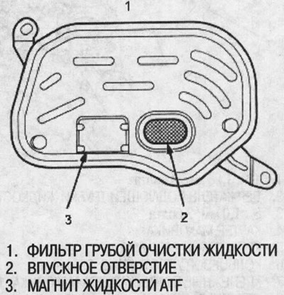 6. Clean the ATF coarse filter inlet thoroughly…