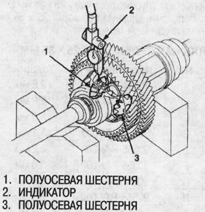 3. Измерьте зазор между обеими полуосевыми…