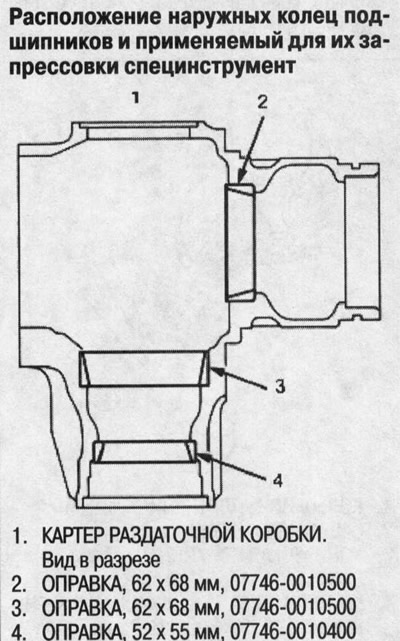 При необходимости замены ведущей шестерни или…