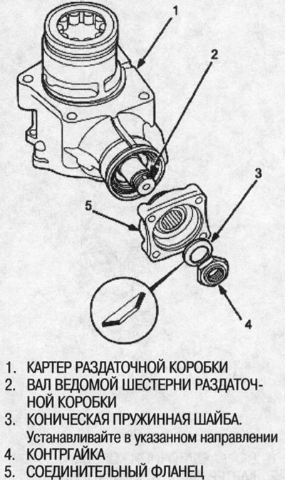 6. Установите соединительный фланец, коническую…