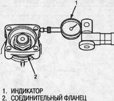 14. Установите головку индикатора на…