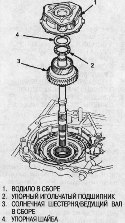 24. Montați rulmentul axial și șaiba de împingere…
