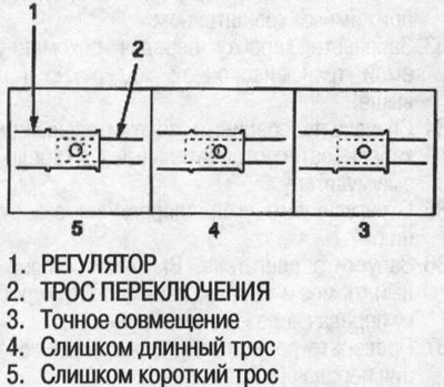 3. Убедитесь, что отверстие в регуляторе точно…