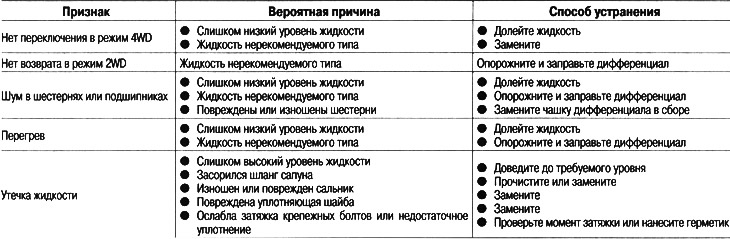 Дијагноза већине кварова у механизму се врши…