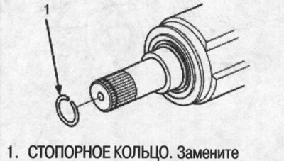 1. Зніміце стопарнае кольца з унутранага шарніра.