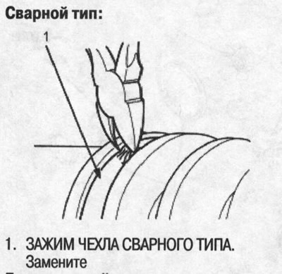 Калі заціскі чахлоў двухвітковага тыпу, адагніце…