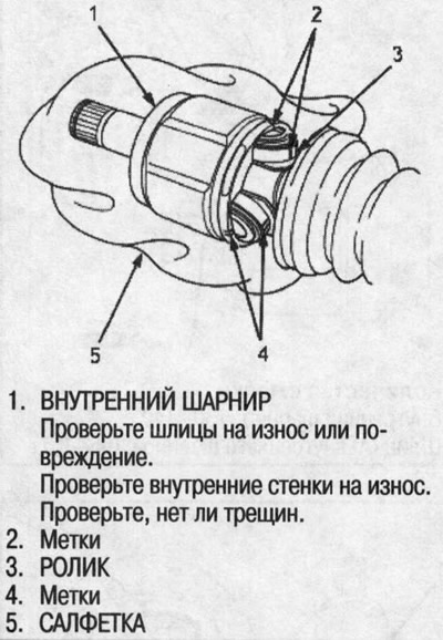 3. Вырабіце пазнакі на кожны ролік і ўнутраны…
