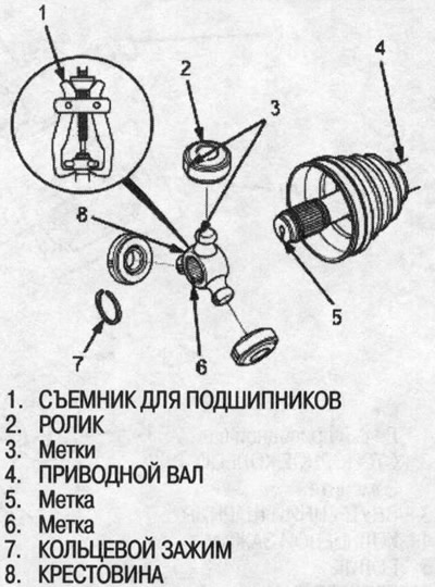 7. З дапамогай здымніка для падшыпнікаў (маецца ў…