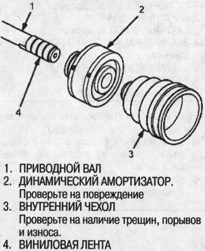 10. Зніміце вінілавую стужку.