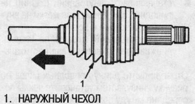 2. Ссуньце вонкавы чахол у бок унутранага чахла.…