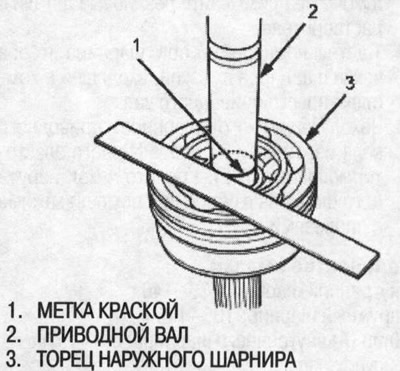 4. Вырабіце пазнаку фарбай на прывадны вал,…