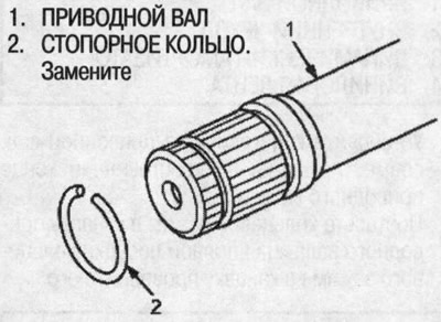 8. Зніміце стопорнае кольца з прываднага вала.