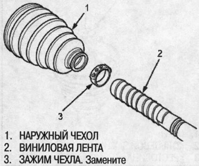 11.Зніміце вінілавую стужку.