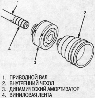 2. Установите динамический амортизатор и…