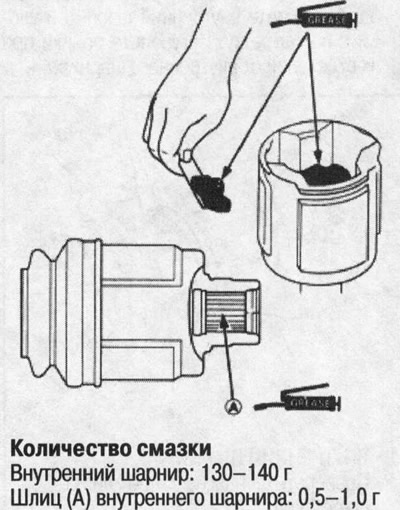 6. Набейте внутренний шарнир смазкой для…