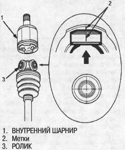 Чтобы внутренний шарнир не спадал, удерживайте…