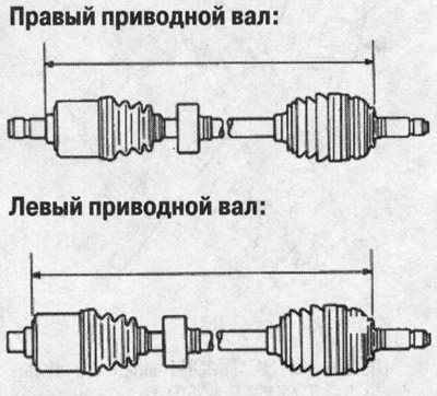 Правый приводной вал: 506-511 мм