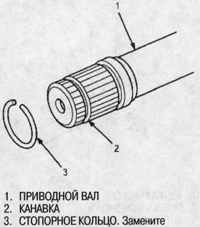 4. Поставьте новое стопорное кольцо в канавку…