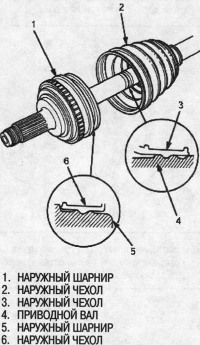 9. Наденьте концы чехла на приводной вал и…