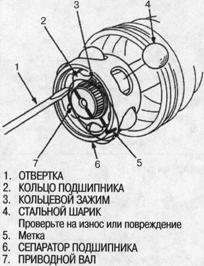 6. Vegye ki az acélgolyót a csapágyházból. Ne…