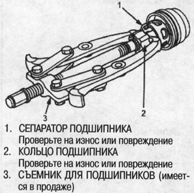 9. Távolítsa el a csapágyházat.