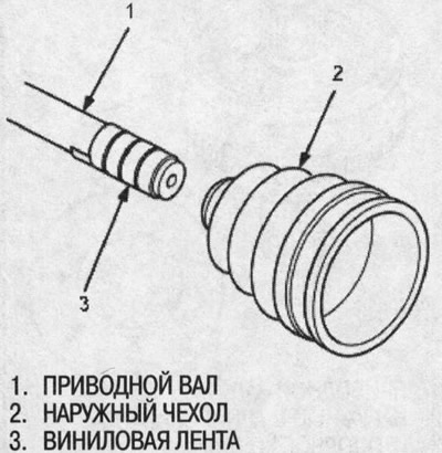 2. Усталюйце ўнутраны чахол на прывадны вал,…