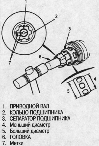 4. Сумясціце пазнаку на кольцы падшыпніка з…