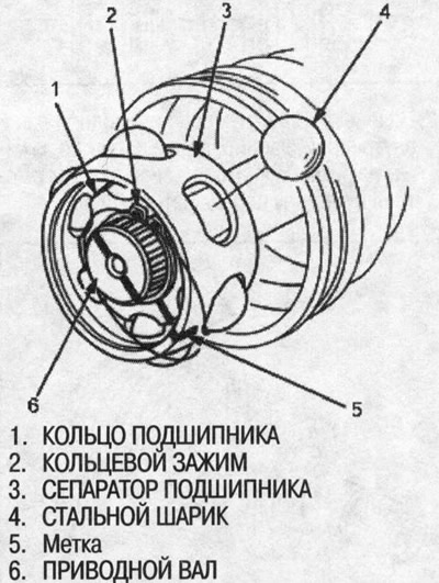7. Устаўце сталёвыя шарыкі ў адтуліны ў…