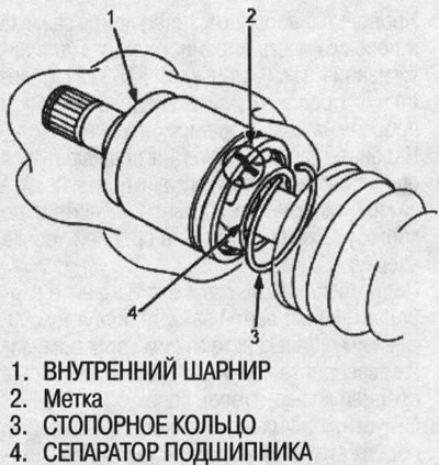 10. Пастаўце стопарнае кольца ў канаўку на…