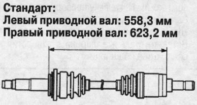11. Адрэгулюйце даўжыню прывадных валаў па…