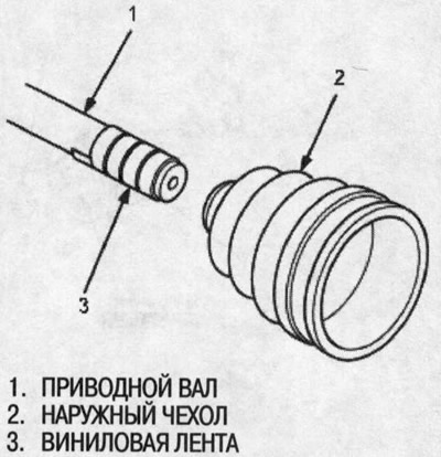 3. Зніміце вінілавую стужку.